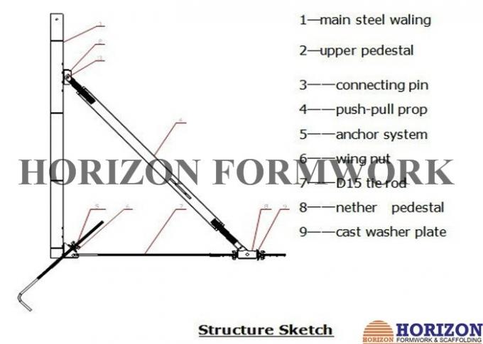 Bracing Support Single Sided Wall Formwork With Easy Handling and Lower ...